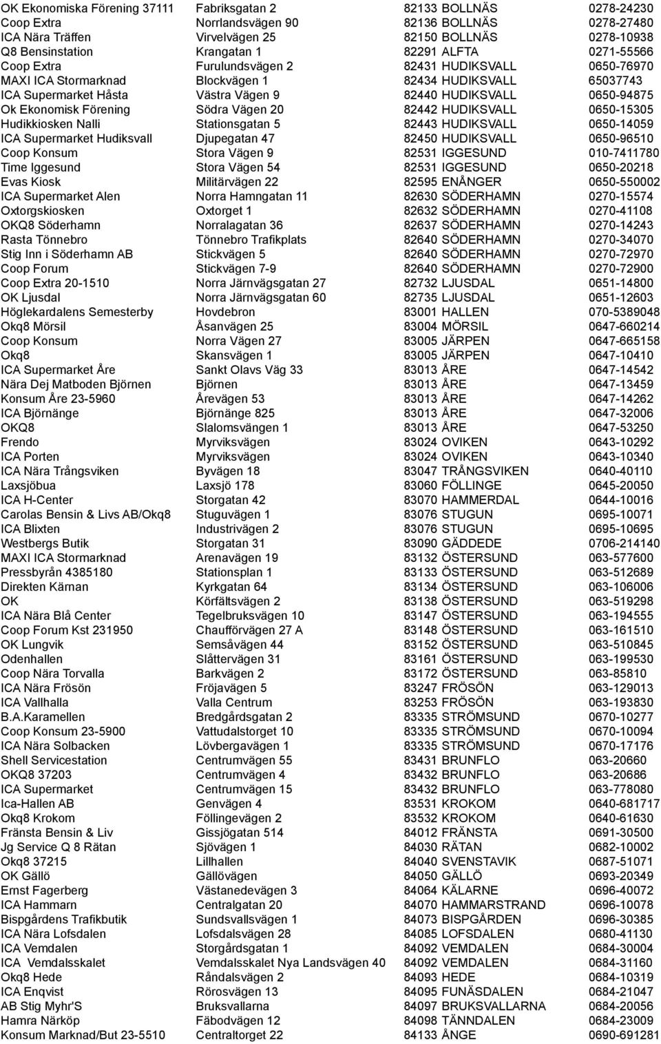 HUDIKSVALL 0650-94875 Ok Ekonomisk Förening Södra Vägen 20 82442 HUDIKSVALL 0650-15305 Hudikkiosken Nalli Stationsgatan 5 82443 HUDIKSVALL 0650-14059 ICA Supermarket Hudiksvall Djupegatan 47 82450