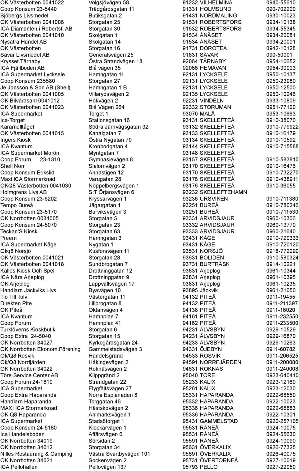 AB Storgatan 30 91532 ROBERTSFORS 0934-55345 OK Västerbotten 0041010 Skolgatan 1 91534 ÅNÄSET 0934-20081 Nysätra Handel AB Skolgatan 14 91534 ÅNÄSET 0934-20001 OK Västerbotten Storgatan 16 91731