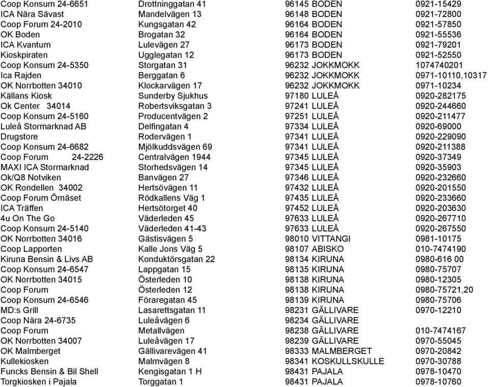 96232 JOKKMOKK 0971-10110,10317 OK Norrbotten 34010 Klockarvägen 17 96232 JOKKMOKK 0971-10234 Källans Kiosk Sunderby Sjukhus 97180 LULEÅ 0920-282175 Ok Center 34014 Robertsviksgatan 3 97241 LULEÅ