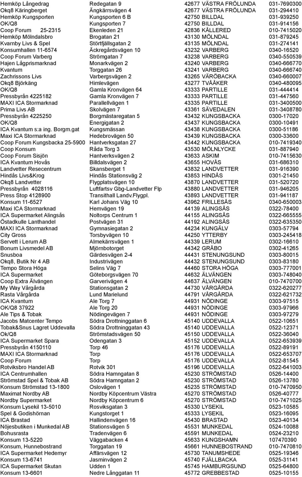 MÖLNDAL 031-274141 Konsumhallen 11-6574 Äckregårdsvägen 10 43232 VARBERG 0340-16520 Coop Forum Varberg Strömgatan 7 43238 VARBERG 0340-550539 Hajen Lågprismarknad Monarkvägen 2 43240 VARBERG