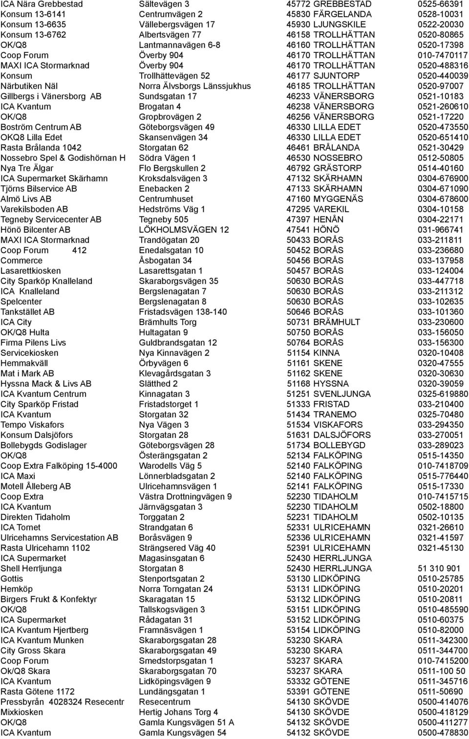 TROLLHÄTTAN 0520-488316 Konsum Trollhättevägen 52 46177 SJUNTORP 0520-440039 Närbutiken Näl Norra Älvsborgs Länssjukhus 46185 TROLLHÄTTAN 0520-97007 Gillbergs i Vänersborg AB Sundsgatan 17 46233