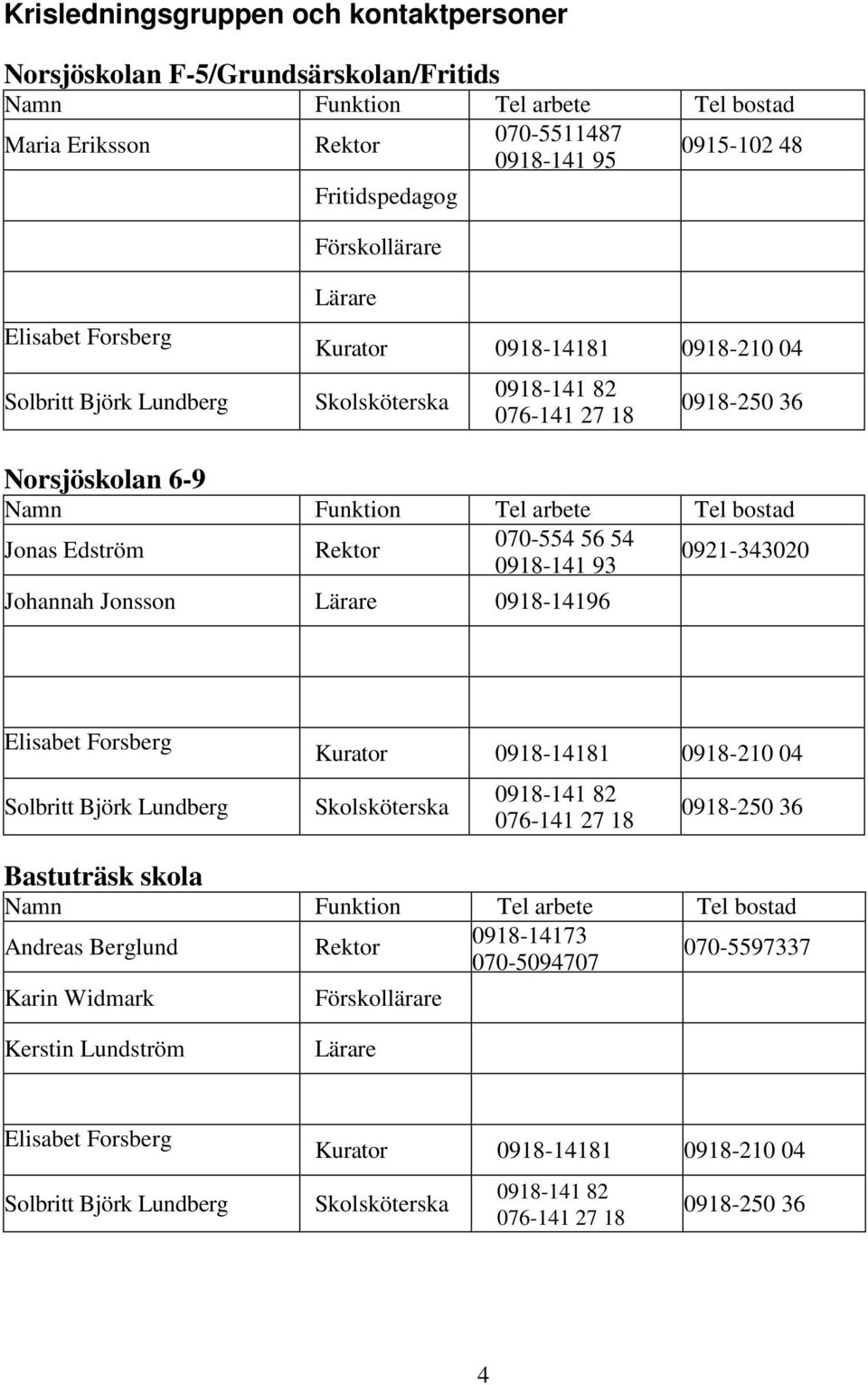 Jonas Edström Rektor 070-554 56 54 0921-343020 0918-141 93 Johannah Jonsson Lärare 0918-14196 Elisabet Forsberg Solbritt Björk Lundberg Kurator 0918-14181 0918-210 04 Skolsköterska 0918-141 82