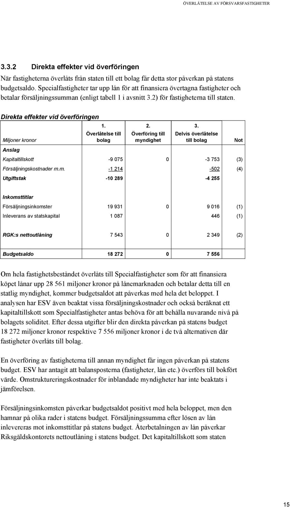 Direkta effekter vid överföringen Miljoner kronor Anslag 1. Överlåtelse till bolag 2. Överföring till myndighet 3.