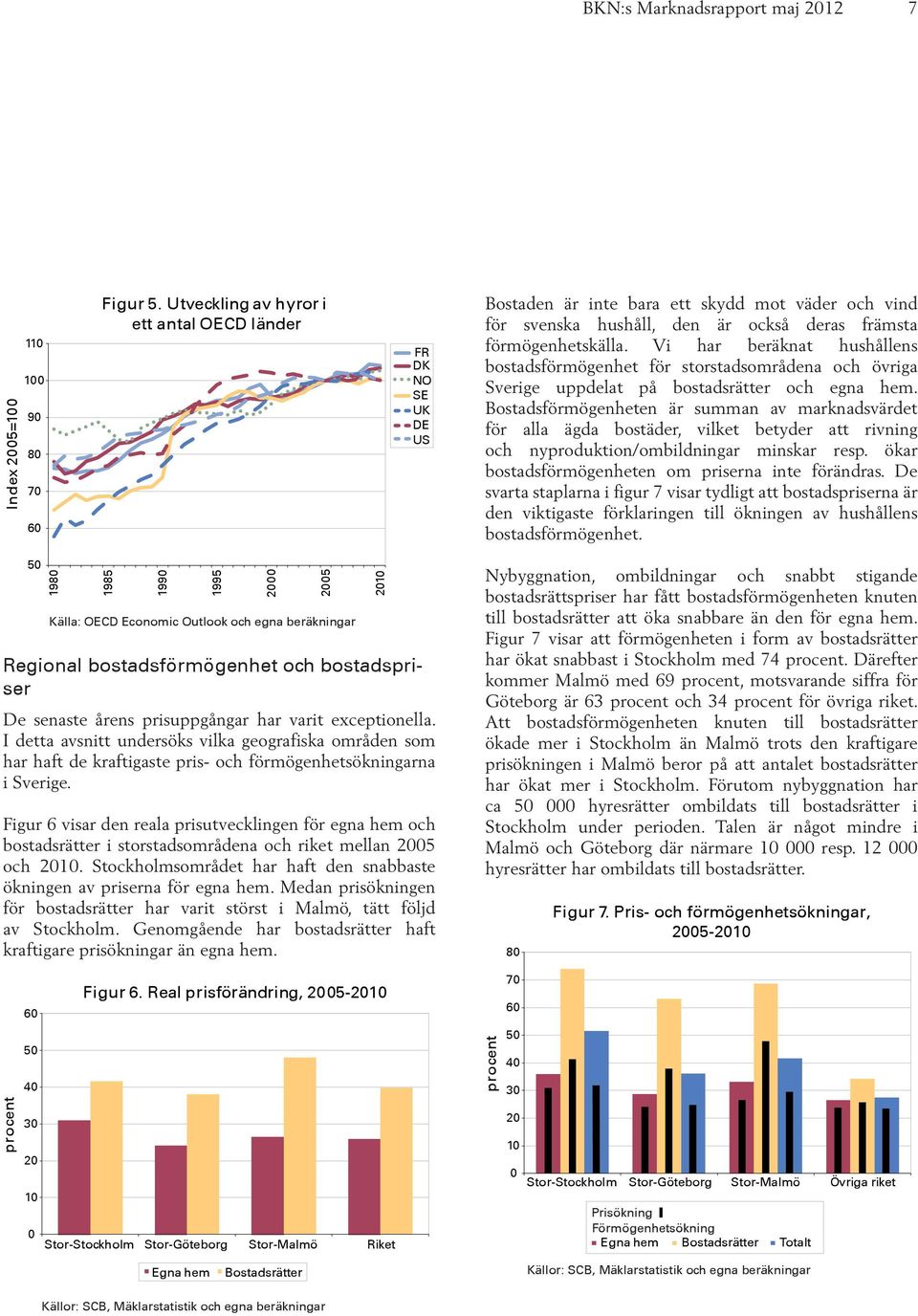 Vi har beräknat hushållens bostadsförmögenhet för storstadsområdena och övriga Sverige uppdelat på bostadsrätter och egna.