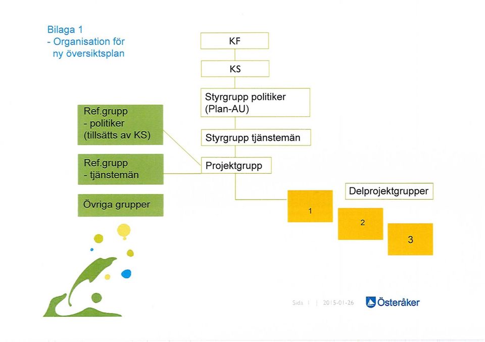 grupp Styrgrupp politiker (Plan-AU) Styrgrupp