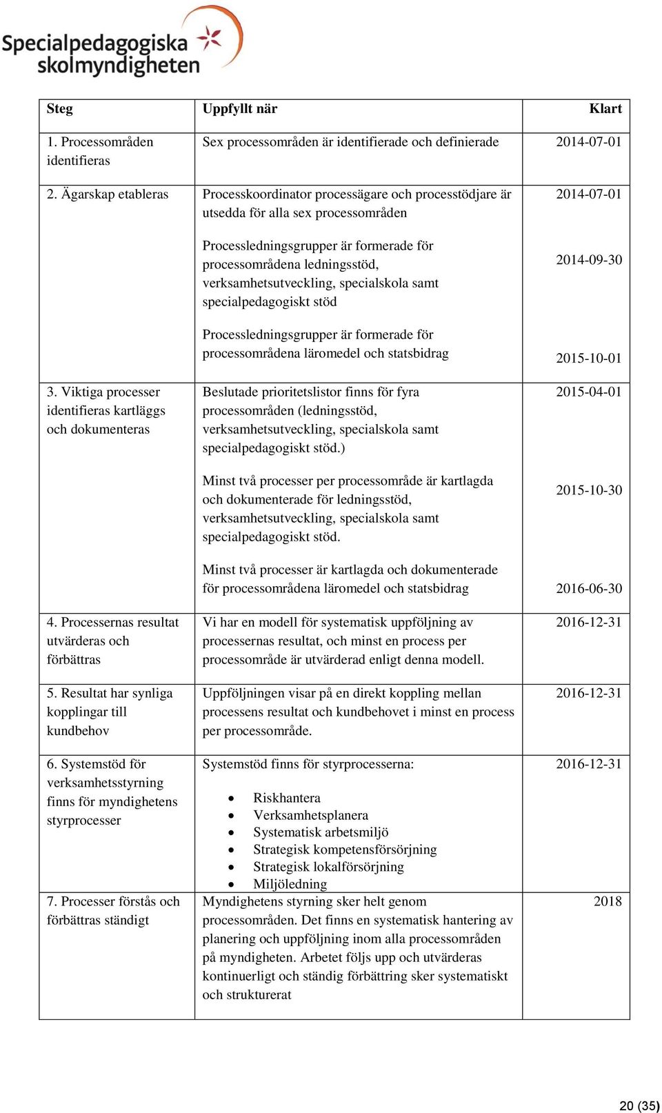 verksamhetsutveckling, specialskola samt specialpedagogiskt stöd Processledningsgrupper är formerade för processområdena läromedel och statsbidrag 2014-07-01 2014-09-30 2015-10-01 3.