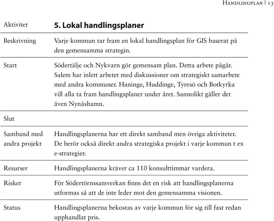 Sannolikt gäller det även Nynäshamn. Slut Samband med andra projekt Resurser Risker Status Handlingsplanerna har ett direkt samband men övriga aktiviteter.