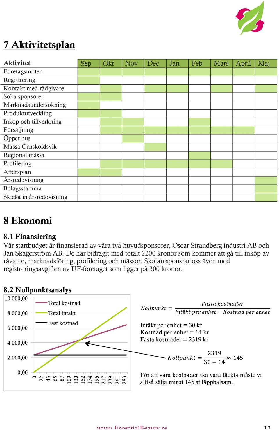 1 Finansiering Vår startbudget är finansierad av våra två huvudsponsorer, Oscar Strandberg industri AB och Jan Skagerström AB.