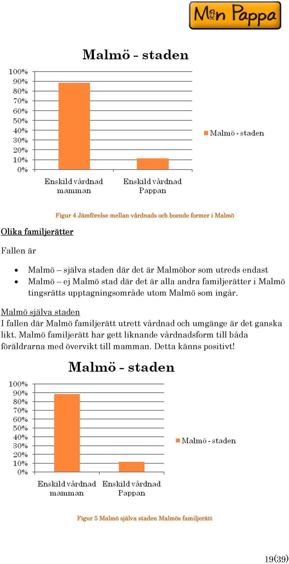 Malmö själva staden I fallen där Malmö familjerätt utrett vårdnad och umgänge är det ganska likt.