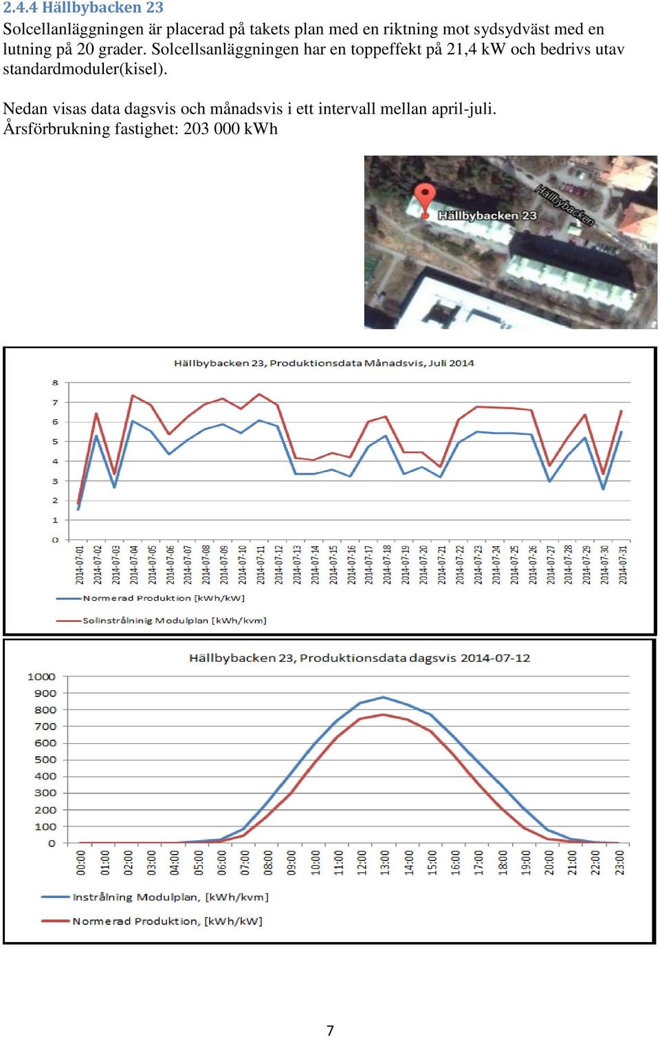 Solcellsanläggningen har en toppeffekt på 21,4 kw och bedrivs utav