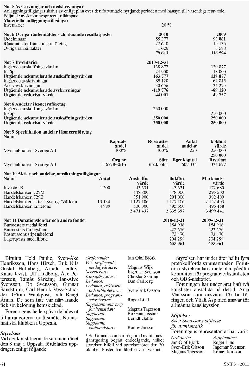 koncernföretag 22 610 19 135 Övriga ränteintäkter 1 626 3 598 79 613 116 594 Not 7 Inventarier 2010-12-31 Ingående anskaffningsvärden 138 877 120 877 Inköp 24 900 18 000 Utgående ackumulerade