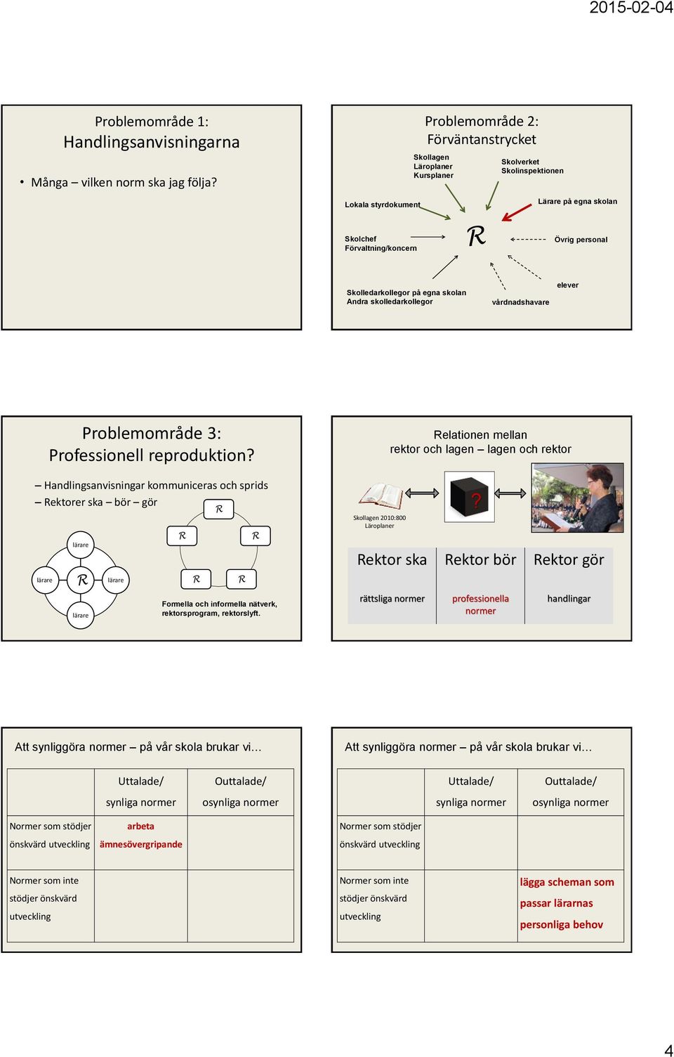 på egna skolan Andra skolledarkollegor vårdnadshavare elever Problemområde 3: Professionell reproduktion? Handlingsanvisningar kommuniceras och sprids ektorer ska bör gör.