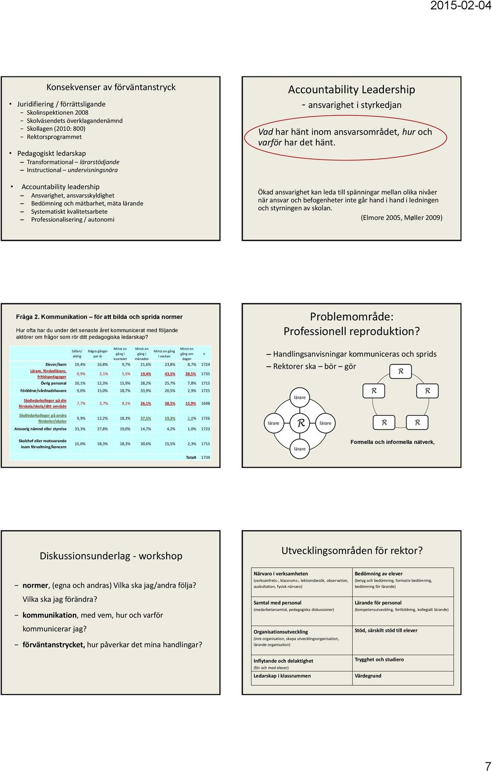 autonomi Accountability Leadership - ansvarighet i styrkedjan Vad har hänt inom ansvarsområdet, hur och varför har det hänt.