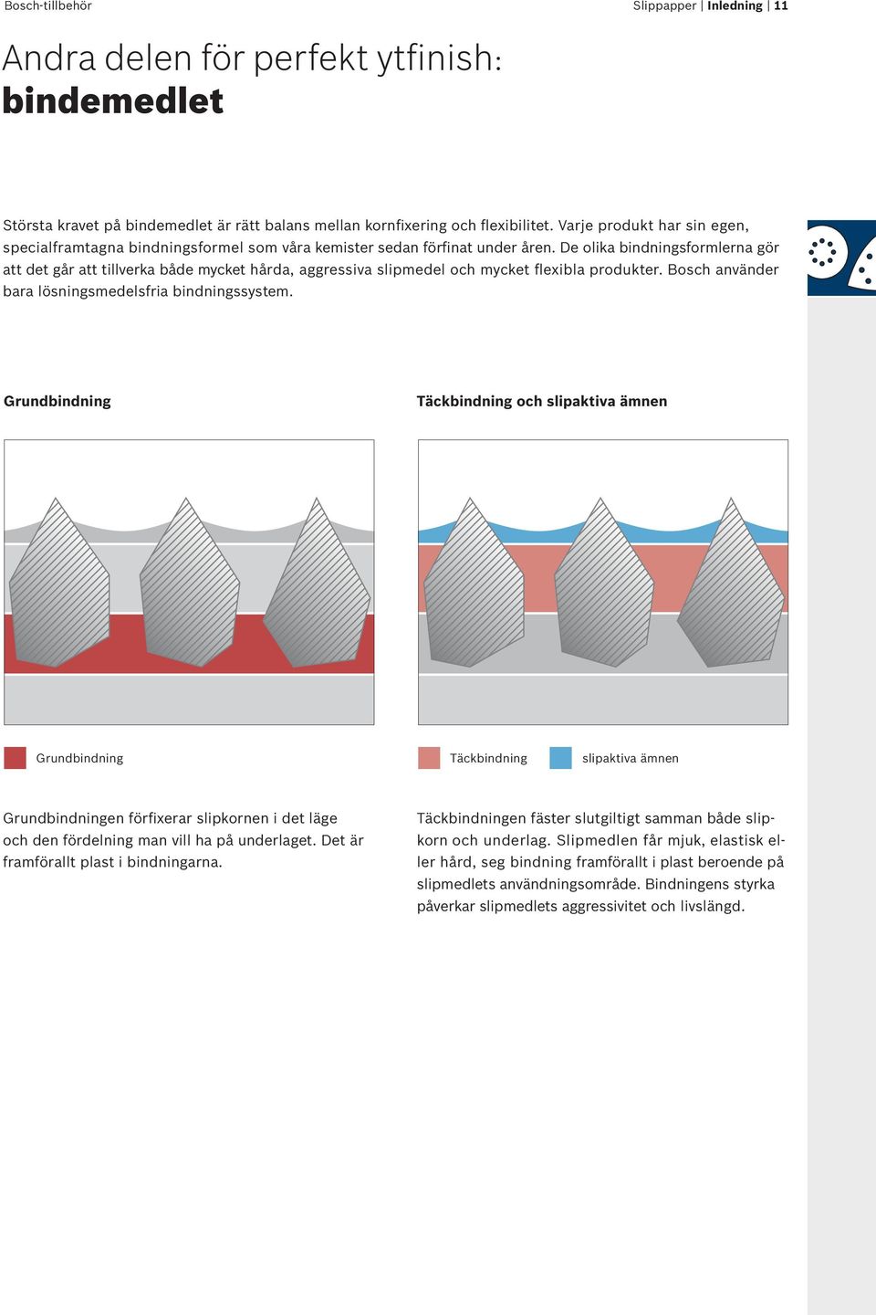 De olika bindningsformlerna gör att det går att tillverka både mycket hårda, aggressiva slipmedel och mycket flexibla produkter. Bosch använder bara lösningsmedelsfria bindningssystem.