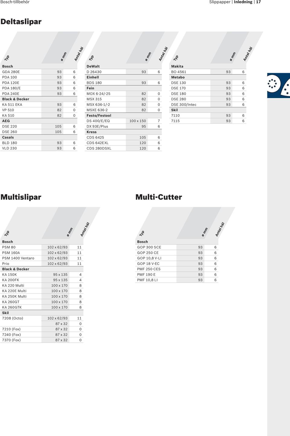 MSXE 636-2 82 0 Festo/Festool DS 400/E/EQ 100 x 150 7 DX 93E/Plus 95 6 Kress CDS 6425 105 6 CDS 642EXL 120 6 CDS 280DSXL 120 6 Makita BO 4561 93 6 Metabo DSE 130 93 6 DSE 170 93 6 DSE 180 93 6 DSE