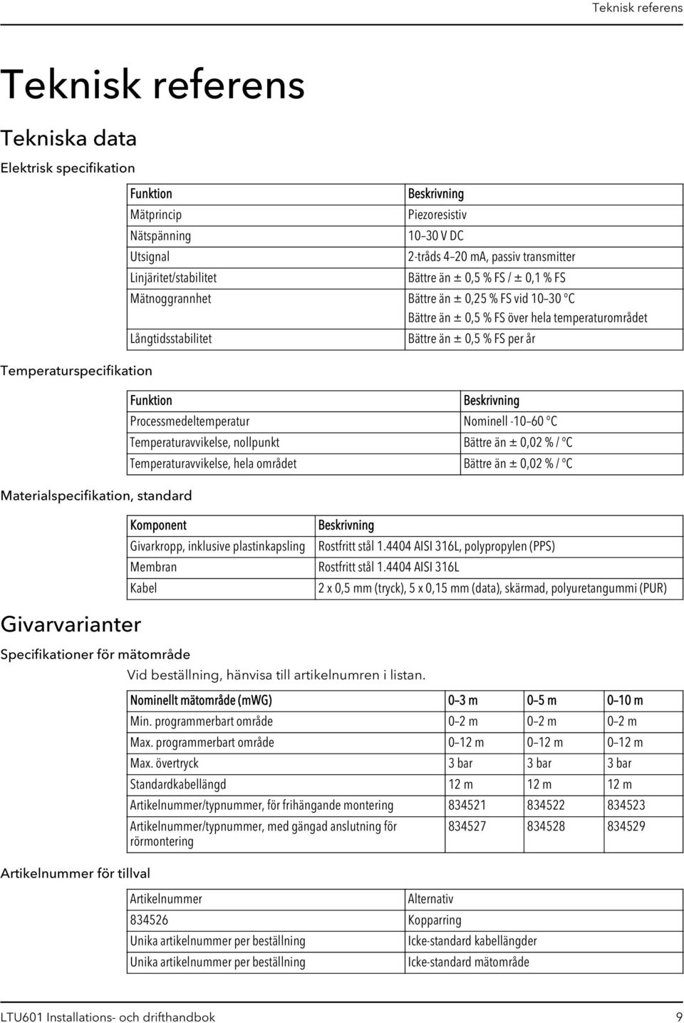 Materialspecifikation, standard Bättre än ± 0,5 % FS per år Beskrivning Processmedeltemperatur Nominell -10 60 C Temperaturavvikelse, nollpunkt Bättre än ± 0,02 % / C Temperaturavvikelse, hela