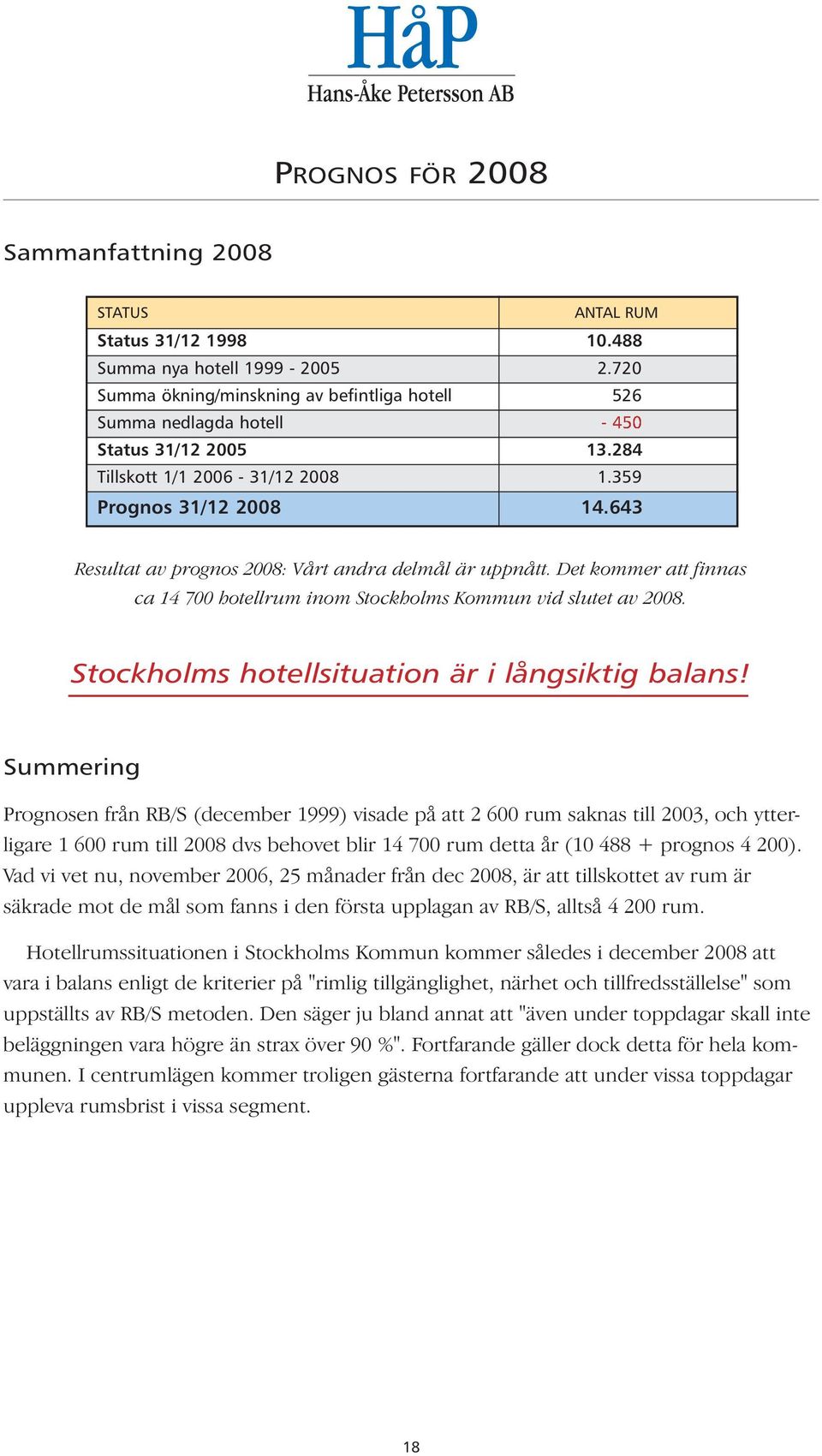 643 Resultat av prognos 2008: Vårt andra delmål är uppnått. Det kommer att finnas ca 14 700 hotellrum inom Stockholms Kommun vid slutet av 2008. Stockholms hotellsituation är i långsiktig balans!