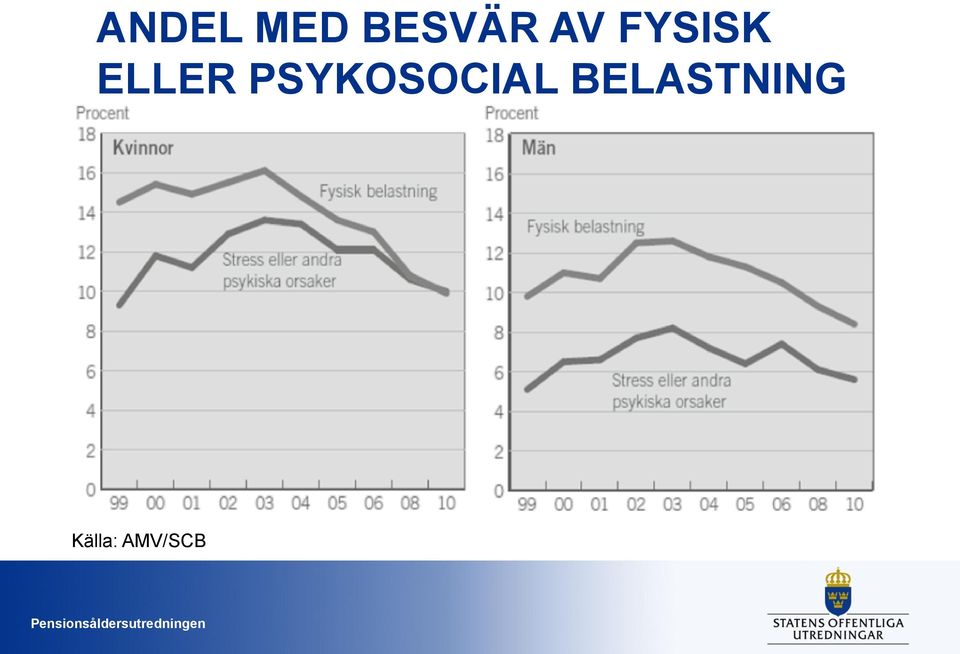 PSYKOSOCIAL