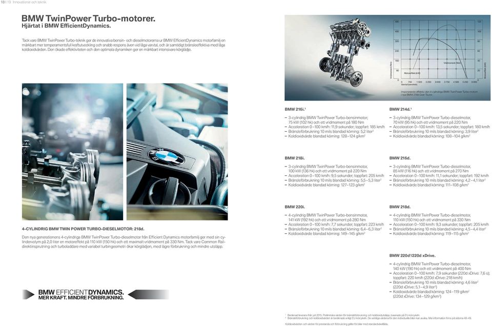 respons även vid låga varvtal, och är samtidigt bränsleeffektiva med låga koldioxidvärden. Den ökade effektiviteten och den optimala dynamiken ger en märkbart intensivare körglädje.