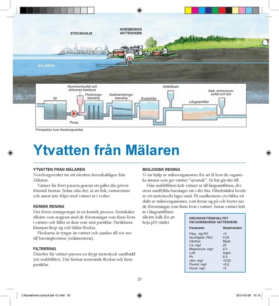 Principskiss av Norsborgs vattenverk Ytvatten från Mälaren YTVATTEN YtVatten FRÅN Från MÄLAREN Mälaren Norsborgsverket tar sitt råvatten huvudsakligen från Mälaren.