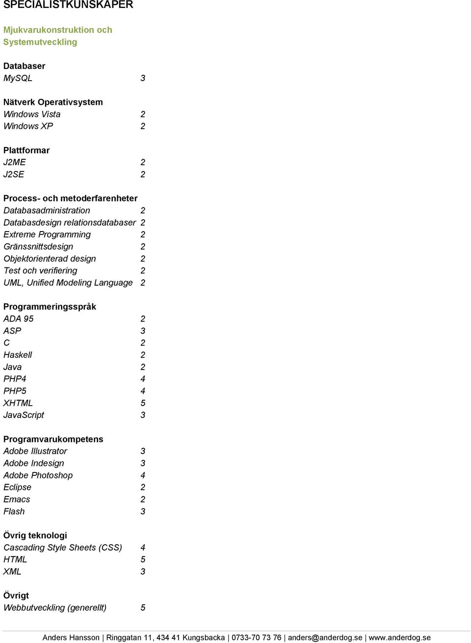 och verifiering 2 UML, Unified Modeling Language 2 Programmeringsspråk ADA 95 2 ASP 3 C 2 Haskell 2 Java 2 PHP4 4 PHP5 4 XHTML 5 JavaScript 3 Programvarukompetens