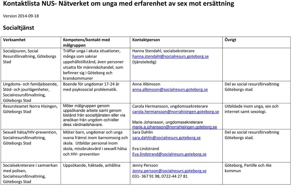 befinner sig i Göteborg och kranskommuner Boende för ungdomar 17-24 år med psykosocial problematik.