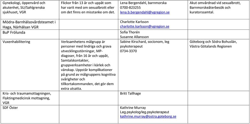 Mödra-Barnhälsovårdsteamet i Haga, Närhälsan VGR BuP Frölunda Vuxenhabilitering Kris- och traumamottagningen, Flyktingmedicinsk mottagning, VGR SDF Öster ens målgrupp är personer med lindriga och