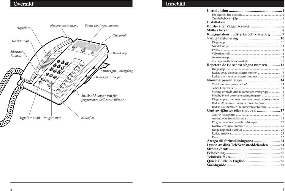 ..5 Bords- eller väggplacering...6 Ställa klockan...8 Ringsignalens ljudstyrka och klangfärg...9 Vanlig telefonering...10 Ringa upp... 10 När det ringer... 11 Predial... 11 Volymkontroll.