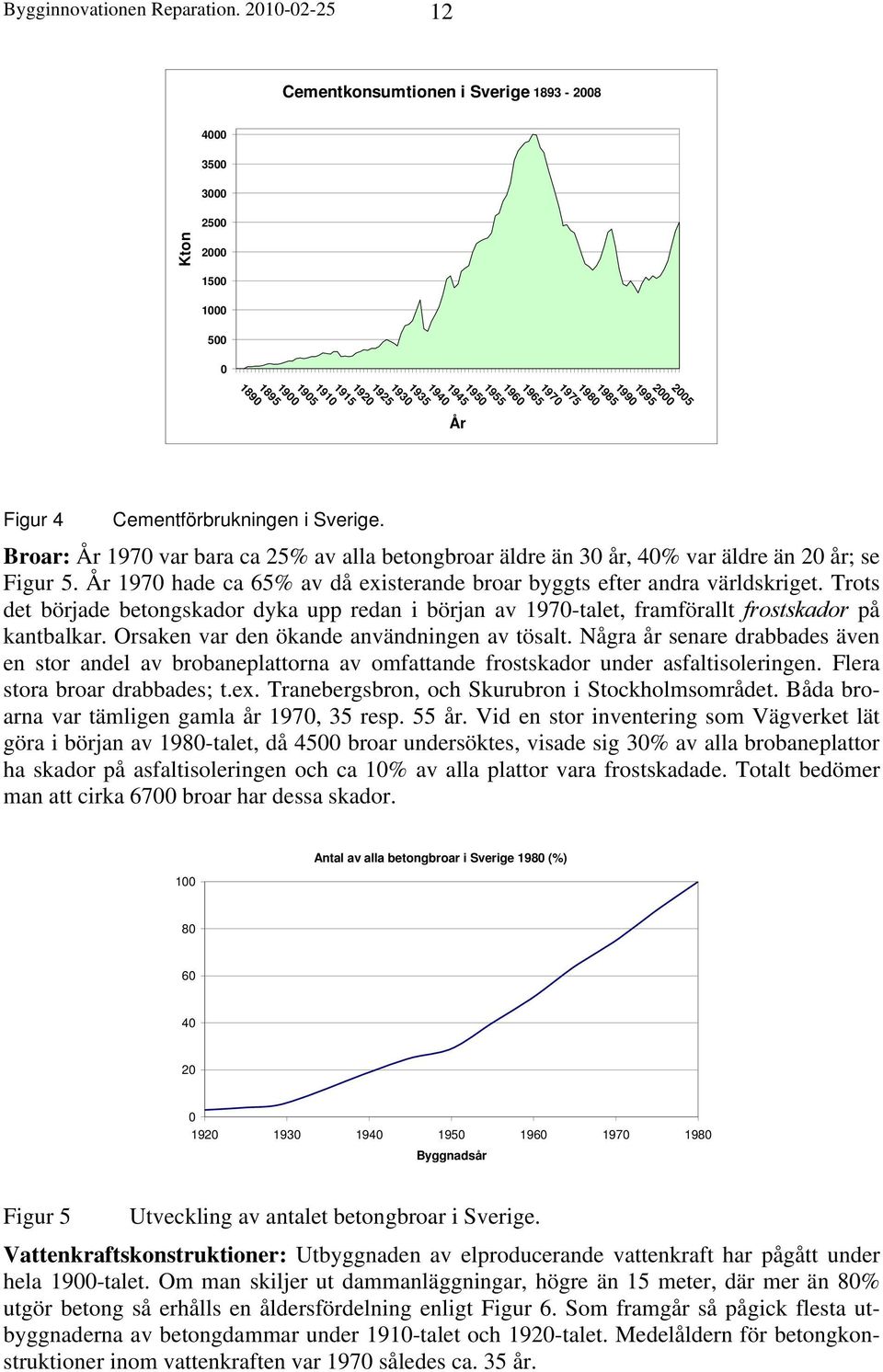 1980 1975 1970 1965 1960 Figur 4 Cementförbrukningen i Sverige. Broar: År 1970 var bara ca 25% av alla betongbroar äldre än 30 år, 40% var äldre än 20 år; se Figur 5.