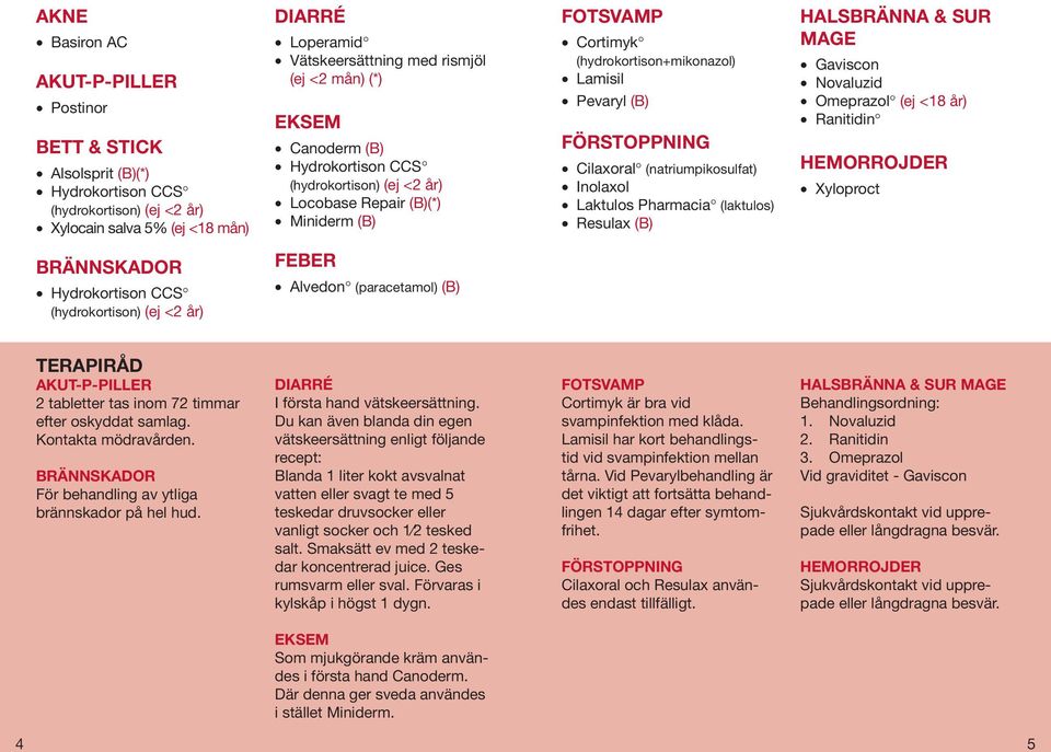 (natriumpikosulfat) Inolaxol Laktulos Pharmacia (laktulos) Resulax (B) HALSBRÄNNA & SUR MAGE Gaviscon Novaluzid Omeprazol (ej <18 år) Ranitidin HEMORROJDER Xyloproct BRÄNNSKADOR Hydrokortison CCS