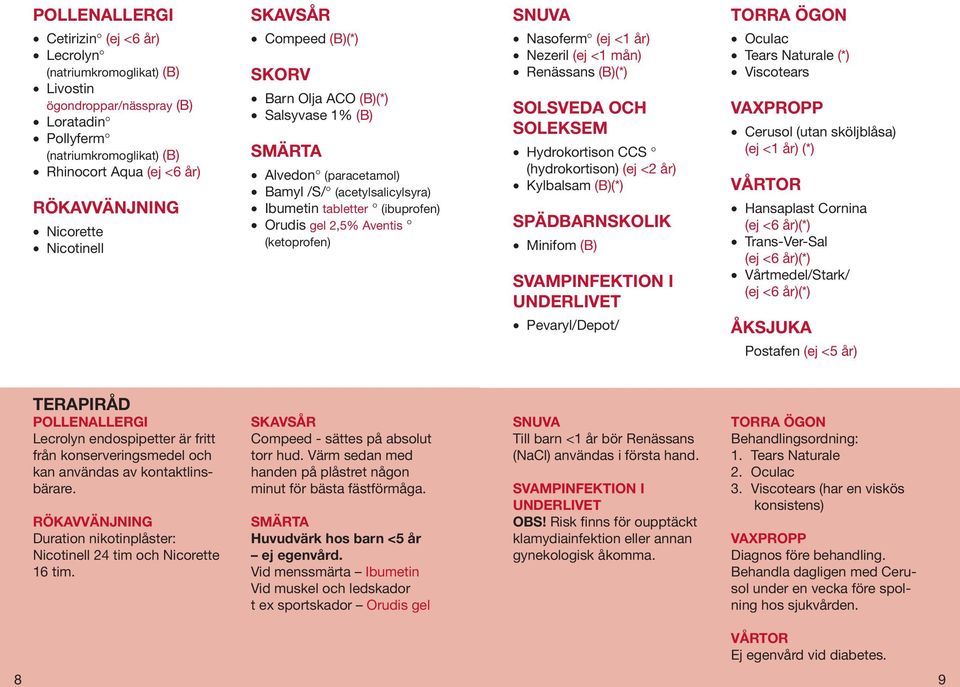 (ketoprofen) SNUVA Nasoferm (ej <1 år) Nezeril (ej <1 mån) Renässans (B)(*) SOLSVEDA OCH SOLEKSEM Hydrokortison CCS (hydrokortison) (ej <2 år) Kylbalsam (B)(*) SPÄDBARNSKOLIK Minifom (B)