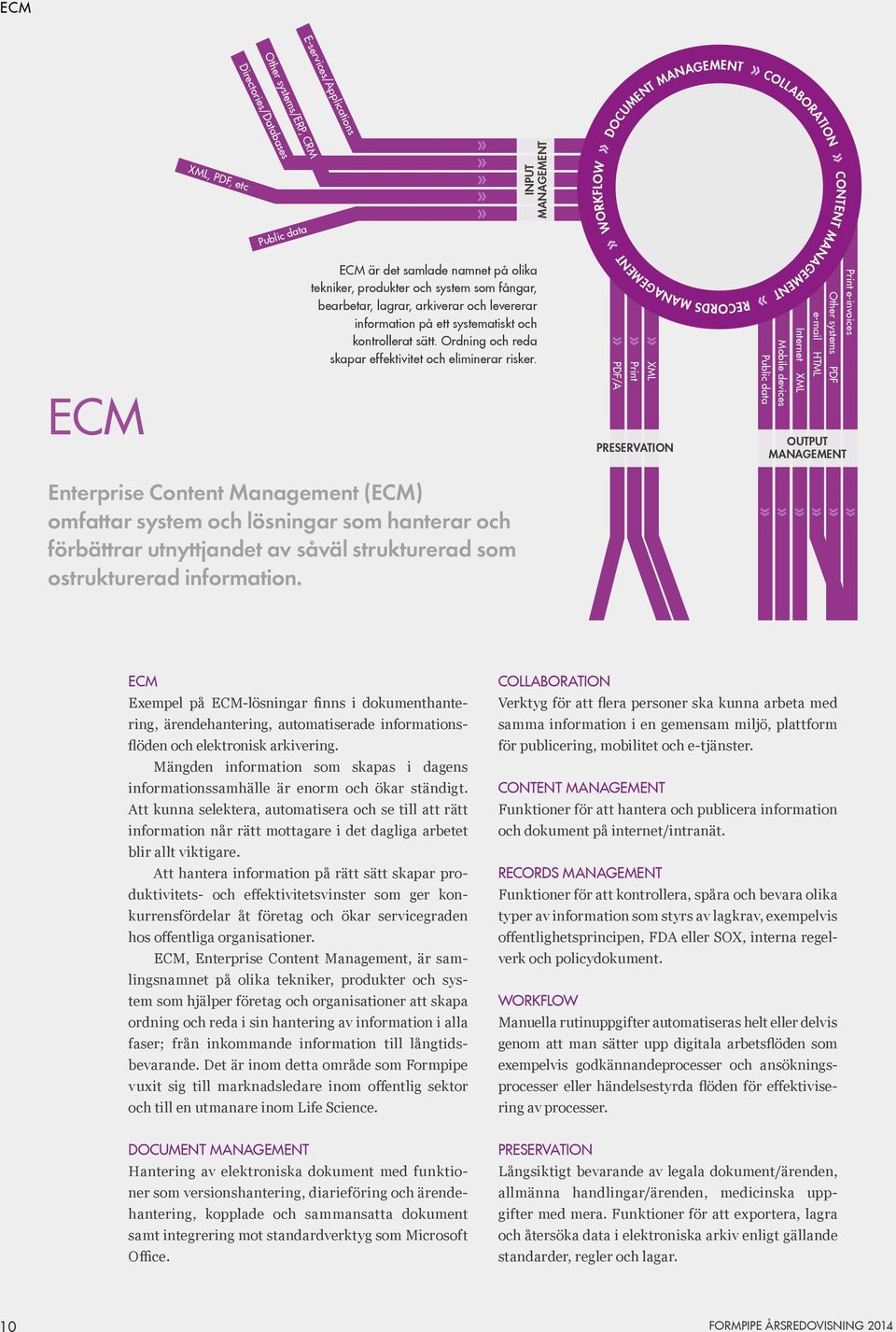 PDF/A»»» Print XML PRESERVATION RECORDS MANAGEMENT» WORKFLOW» DOCUMENT MANAGEMENT» CONTENT MANAGEMENT» COLLABORATION» Public data Mobile devices Internet XML e-mail HTML Other systems PDF OUTPUT