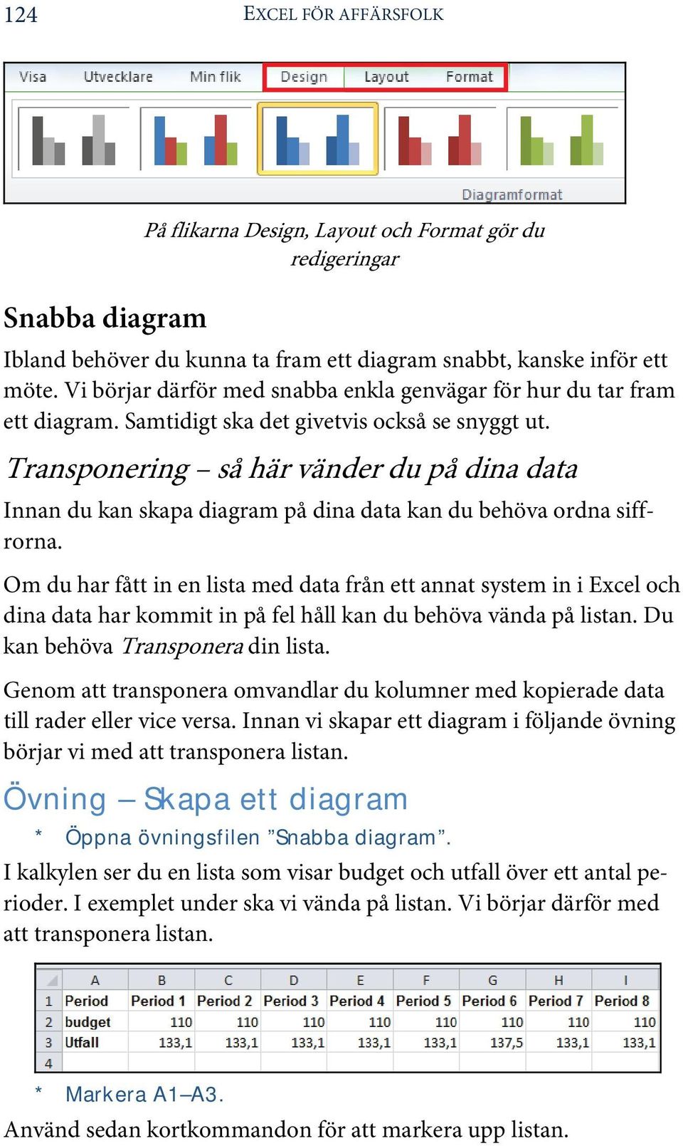 Transponering så här vänder du på dina data Innan du kan skapa diagram på dina data kan du behöva ordna siffrorna.