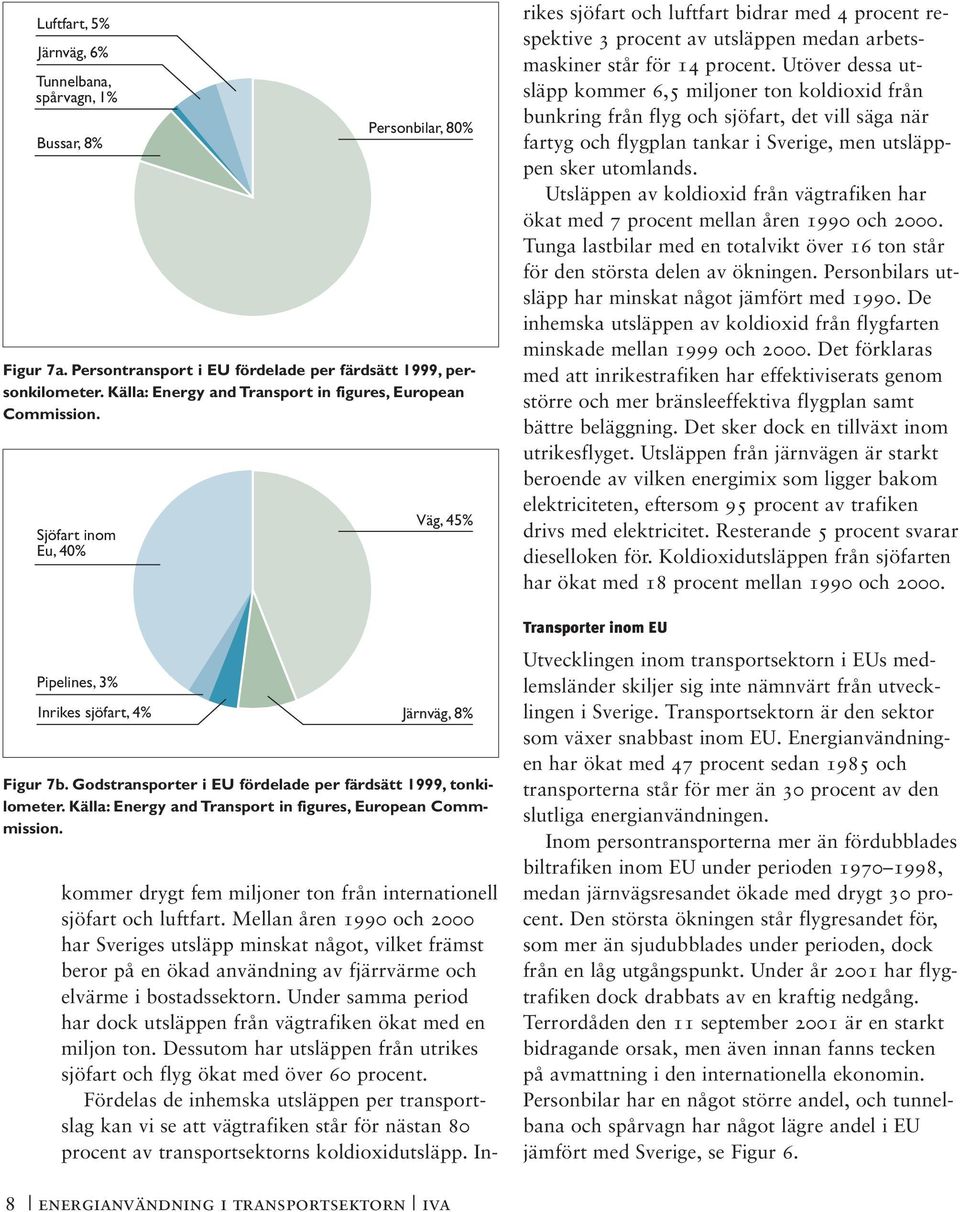 Godstransporter i EU fördelade per färdsätt 1999, tonkilometer. Källa: Energy and Transport in figures, European Commmission. kommer drygt fem miljoner ton från internationell sjöfart och luftfart.