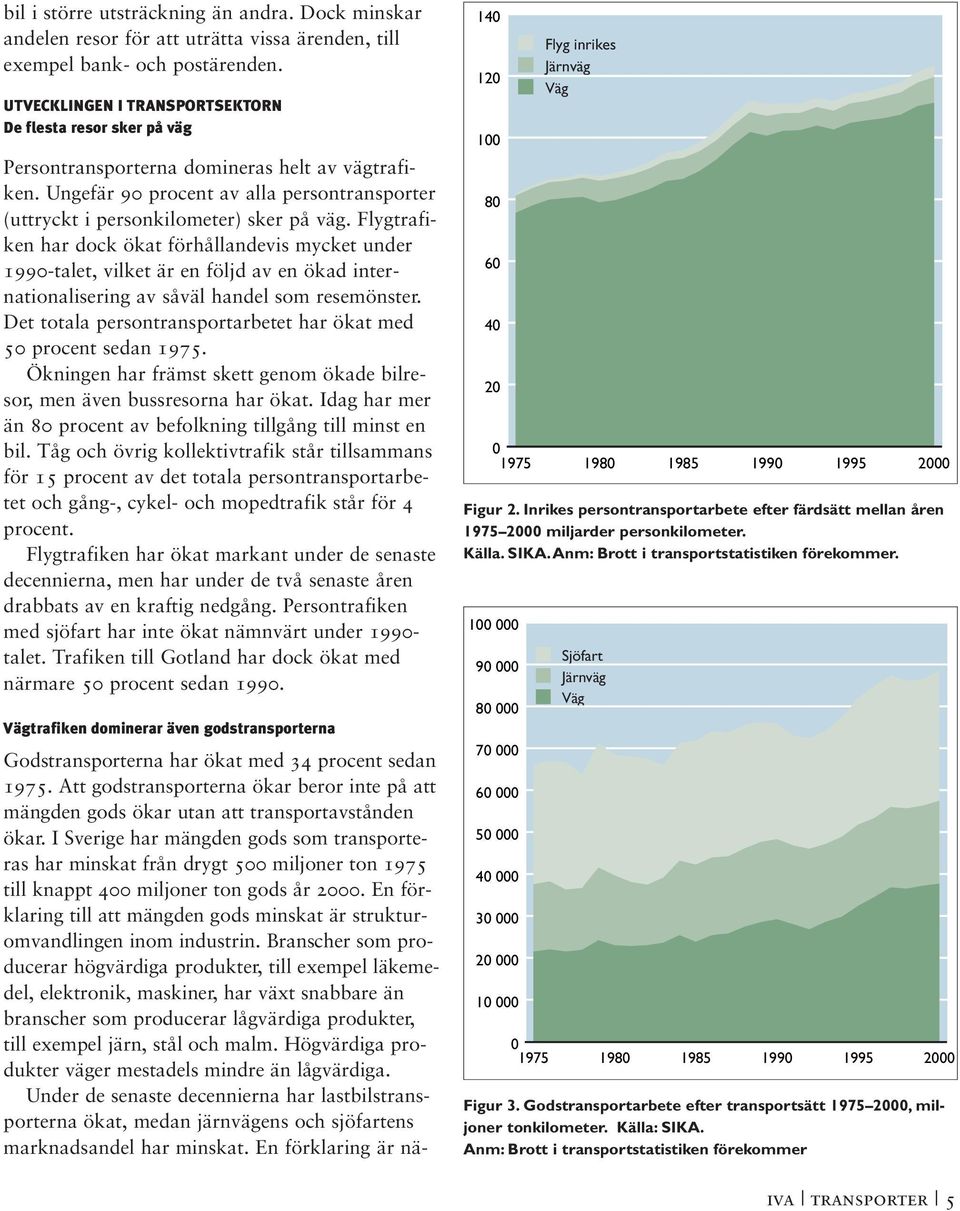 Flygtrafiken har dock ökat förhållandevis mycket under 1990-talet, vilket är en följd av en ökad internationalisering av såväl handel som resemönster.