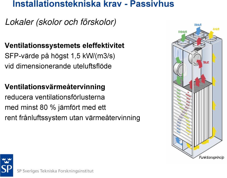 dimensionerande uteluftsflöde Ventilationsvärmeåtervinning reducera