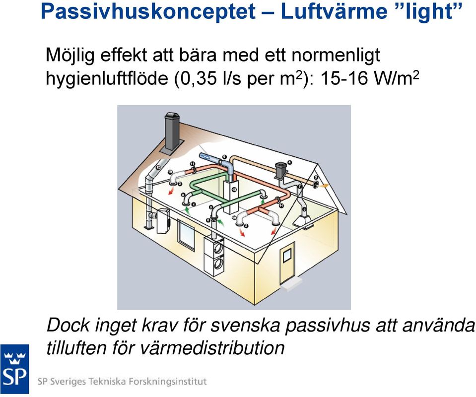 l/s per m 2 ): 15-16 W/m 2 Dock inget krav för