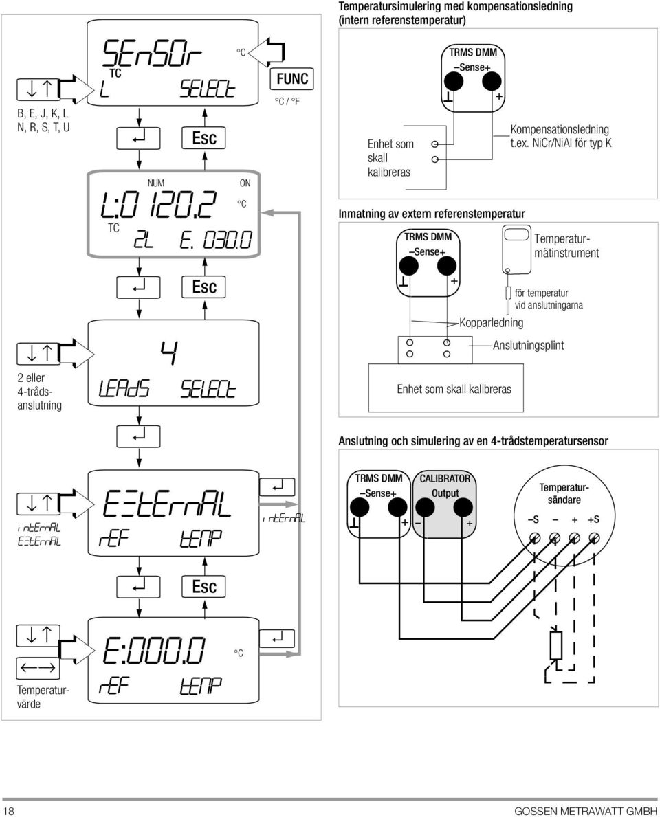 DMM Sense+ + Kompensationsledning t.ex.