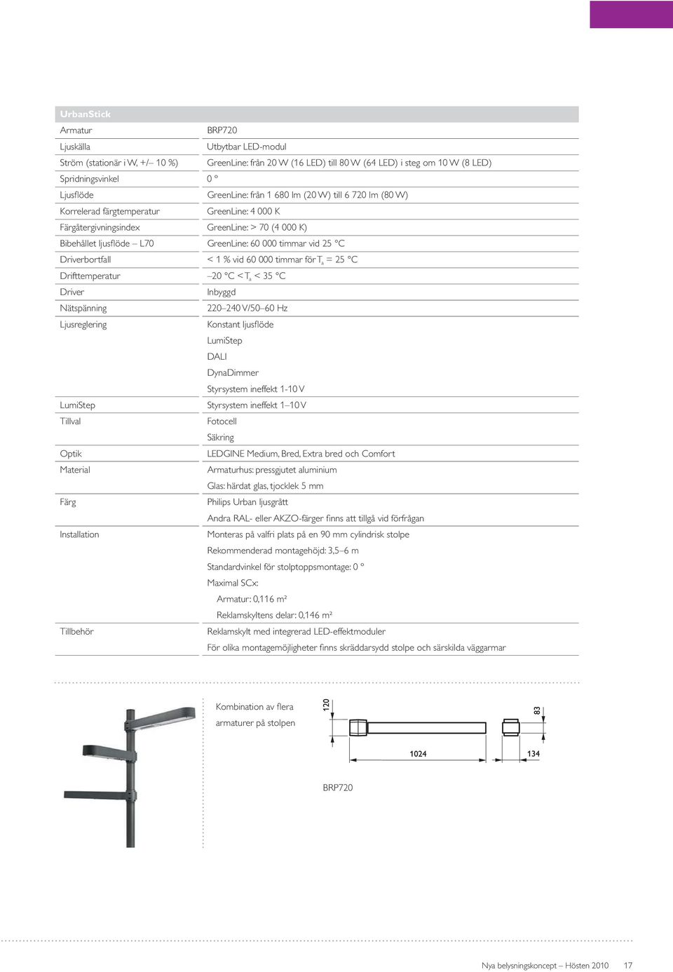 timmar för T a = 25 C Drifttemperatur 20 C < T a < 35 C Driver Inbyggd Nätspänning 220 240 V/50 60 Hz Ljusreglering LumiStep DALI DynaDimmer Styrsystem ineffekt 1-10 V LumiStep Styrsystem ineffekt 1