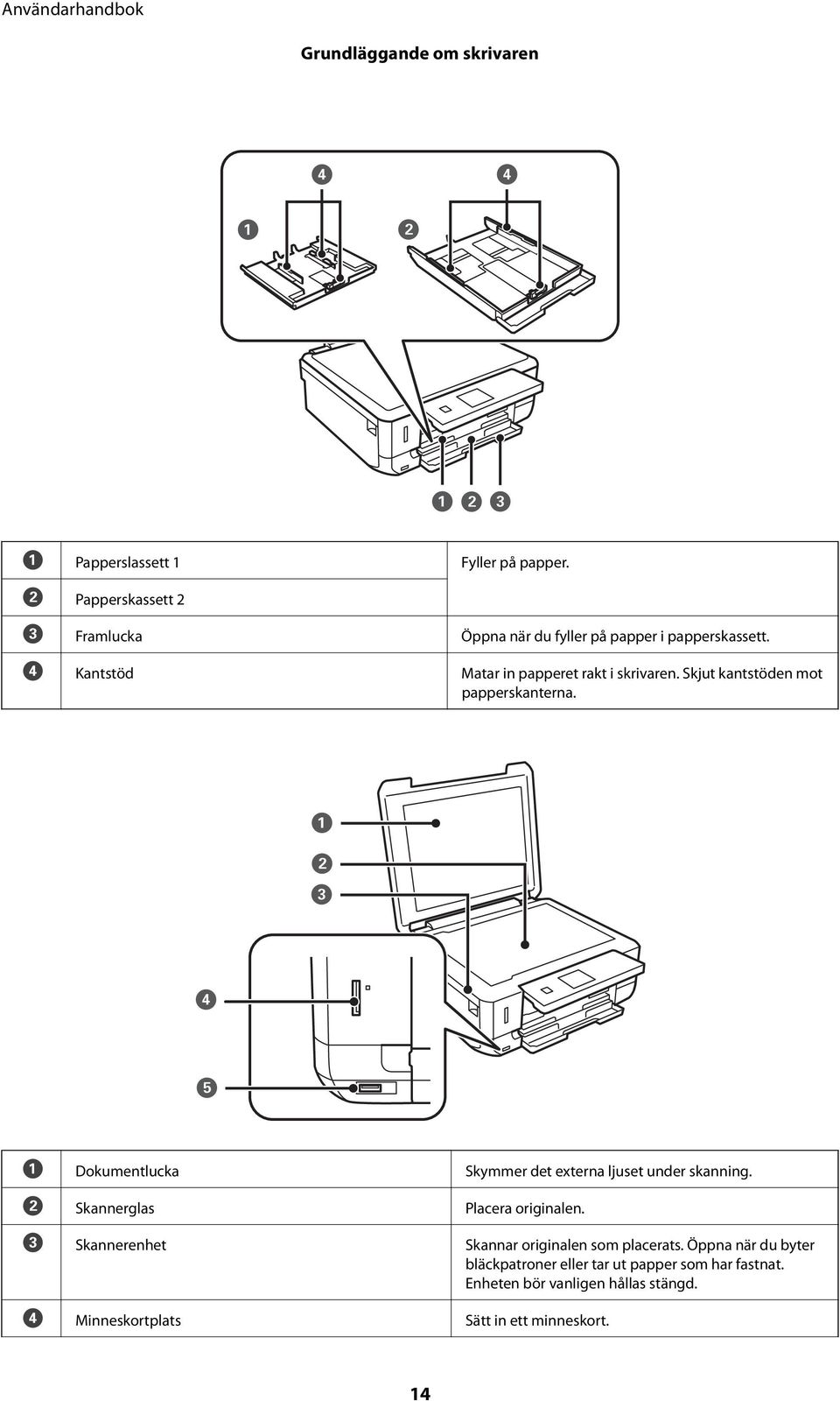 Skjut kantstöden mot papperskanterna. A Dokumentlucka Skymmer det externa ljuset under skanning. B Skannerglas Placera originalen.