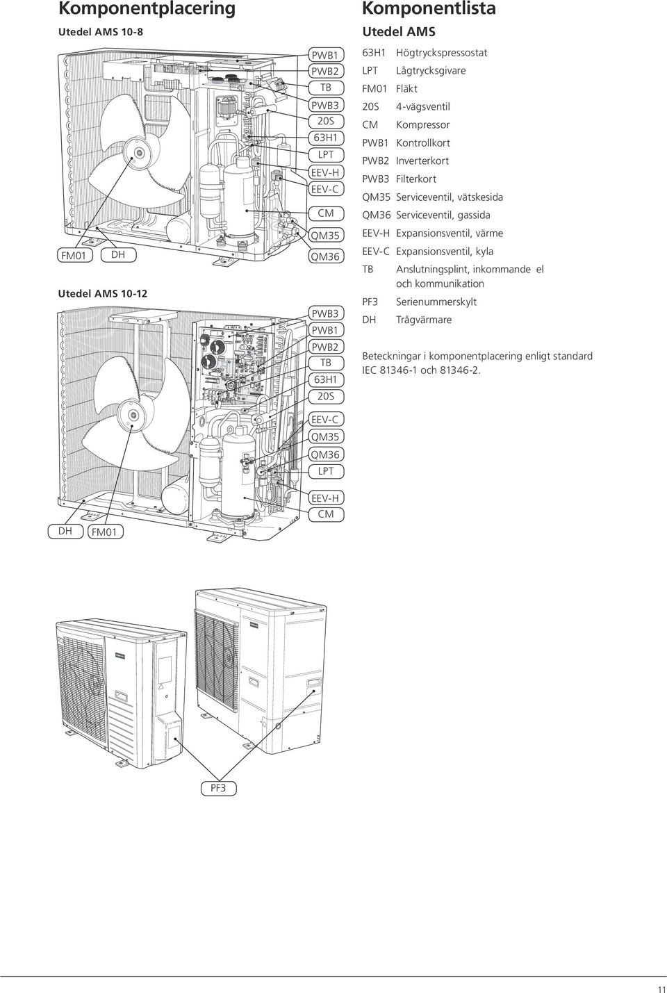 Filterkort QM35 Serviceventil, vätskesida QM36 Serviceventil, gassida EEV-H Expansionsventil, värme EEV-C Expansionsventil, kyla TB PF3 DH Anslutningsplint,