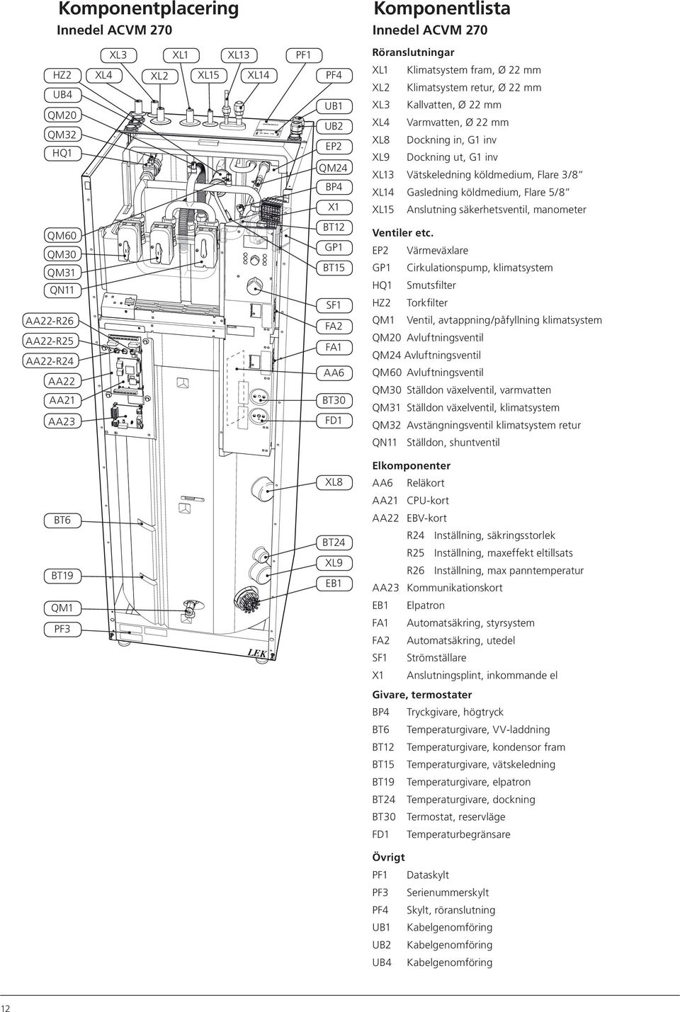 in, G1 inv Dockning ut, G1 inv XL13 Vätskeledning köldmedium, Flare 3/8 XL14 Gasledning köldmedium, Flare 5/8 XL15 Ventiler etc.