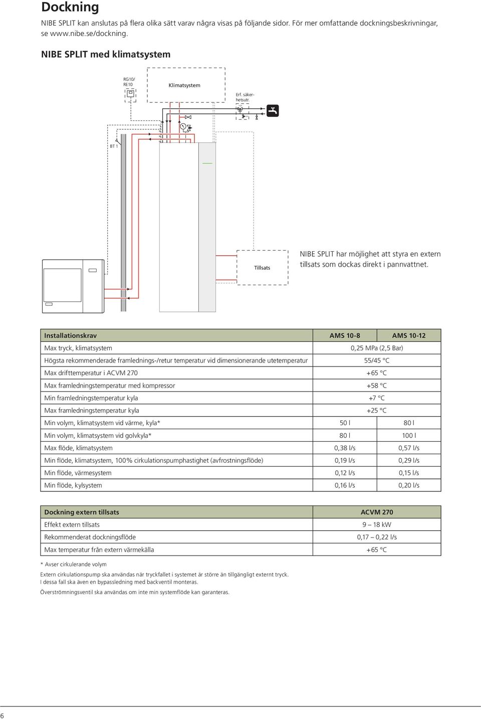 Installationskrav AMS 10-8 AMS 10-12 Max tryck, klimatsystem MOS 0,25 MPa (2,5 Bar) Högsta rekommenderade framlednings-/retur temperatur vid dimensionerande utetemperatur 55/45 C Max drifttemperatur