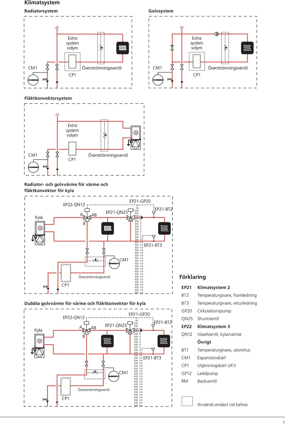 EP21-GP20 EP21-GP20 EP21-BT2 EP21-BT2 Extra EP21-QN25 EP21-QN25 system AB volym Fläktkonvektor Dubbla Dubbla golvvärme golvvärme för värme för värme och EP22-QN12 EP22-QN12 Extra system A A E AB Kyla