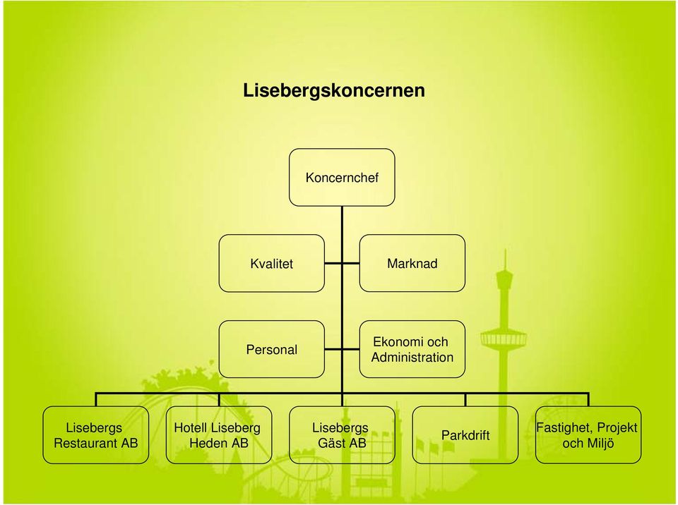 Restaurant AB Hotell Liseberg Heden AB