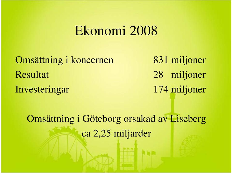 miljoner 174 miljoner Omsättning i