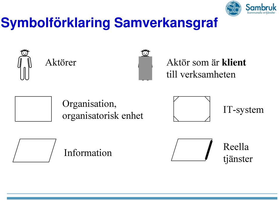 verksamheten Organisation,