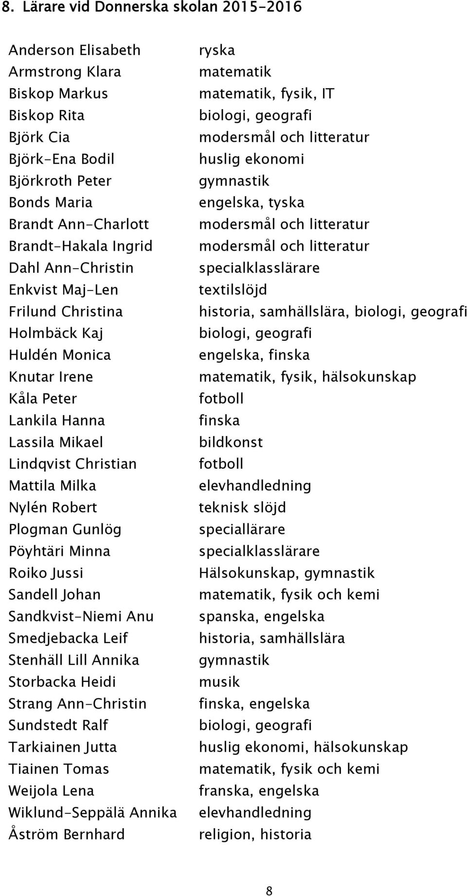 Pöyhtäri Minna Roiko Jussi Sandell Johan Sandkvist-Niemi Anu Smedjebacka Leif Stenhäll Lill Annika Storbacka Heidi Strang Ann-Christin Sundstedt Ralf Tarkiainen Jutta Tiainen Tomas Weijola Lena