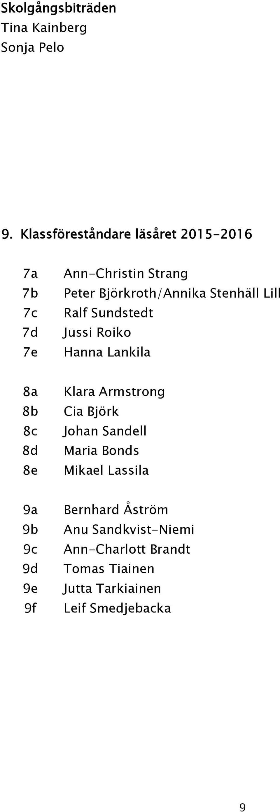 Stenhäll Lill Ralf Sundstedt Jussi Roiko Hanna Lankila 8a 8b 8c 8d 8e Klara Armstrong Cia Björk