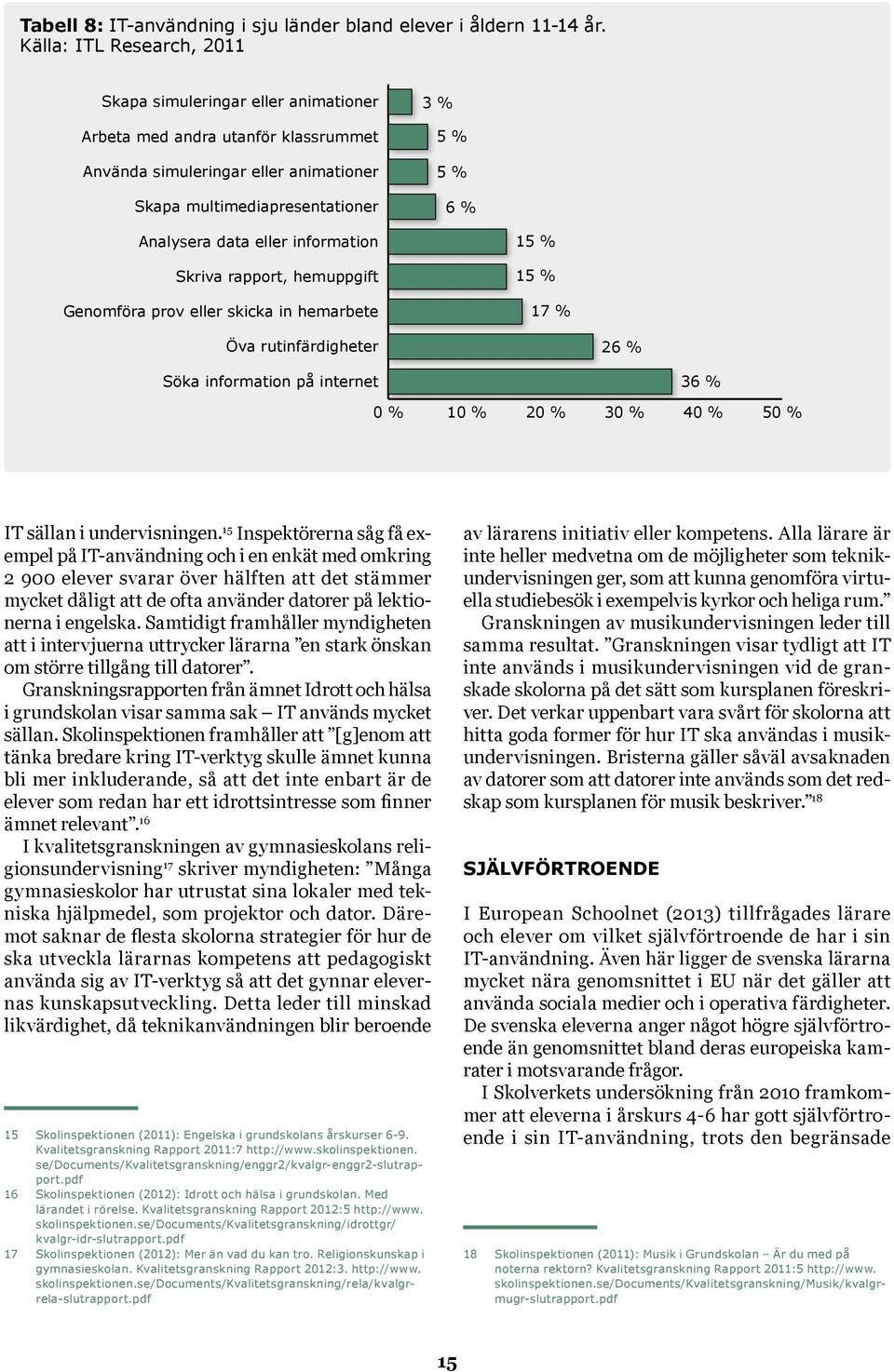 data eller information Skriva rapport, hemuppgift Genomföra prov eller skicka in hemarbete 15 % 15 % 17 % Öva rutinfärdigheter 26 % Söka information på internet 36 % 0 % 10 % 20 % 30 % 40 % 50 % IT